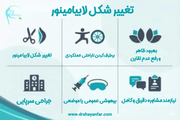 لابیاپلاستی برای تغییر شکل لابیا مینور